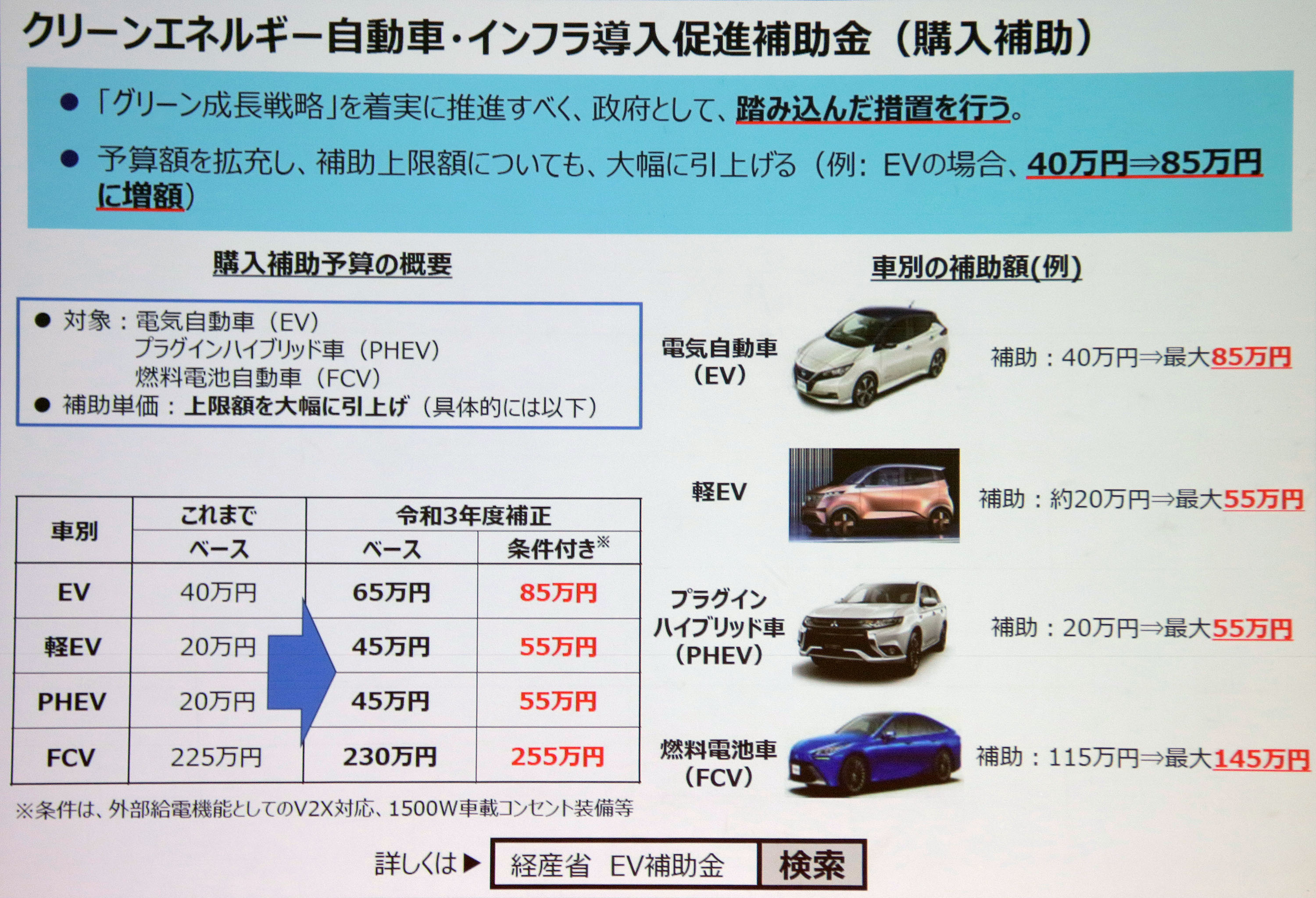 カーボンニュートラル実現に向けて自動車の電動化は世界と日本でどう進む Iaae22セミナーレポート01 経済産業省 Bsrweb 株式会社プロトリオス Proto Rios