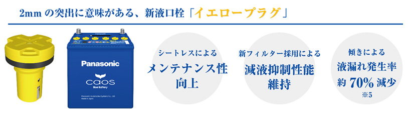 パナソニック、カーバッテリー「caos」（カオス）シリーズのアイドリングストップ車用と標準車（充電制御車）用をリニューアル | BSRweb |  株式会社プロトリオス PROTO RIOS